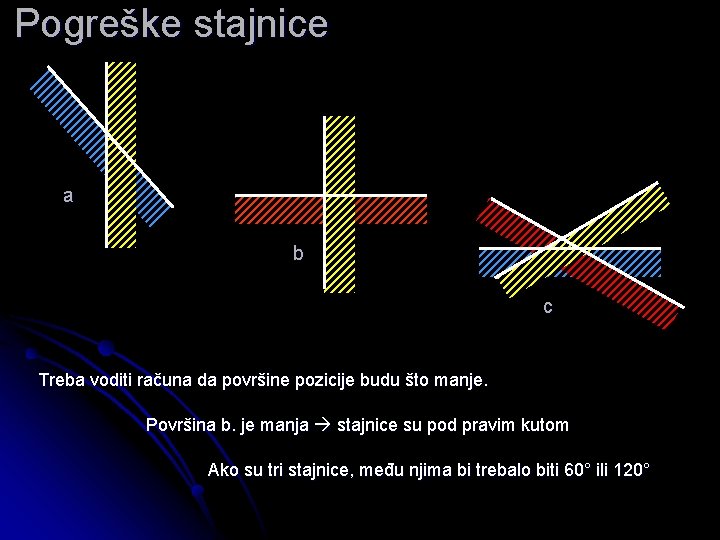 Pogreške stajnice a b c Treba voditi računa da površine pozicije budu što manje.