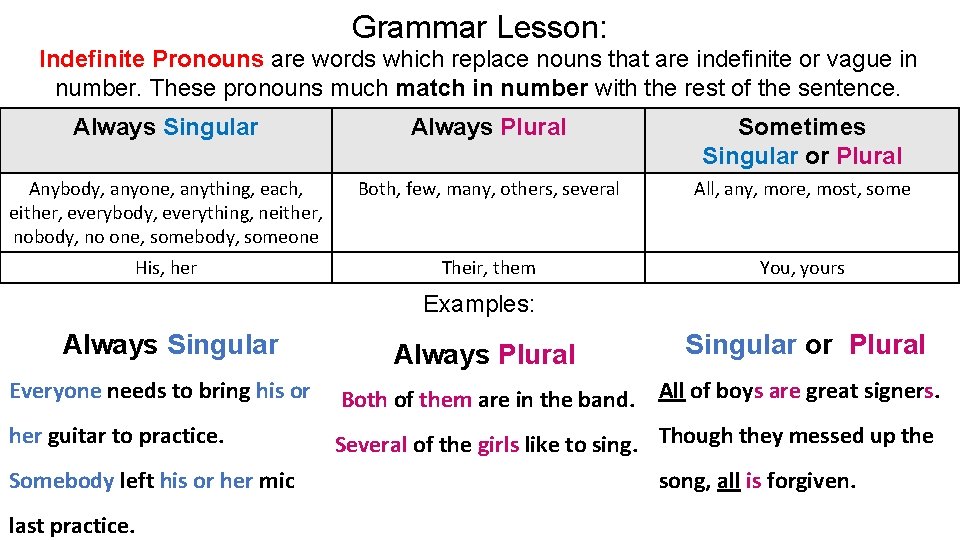 Grammar Lesson: Indefinite Pronouns are words which replace nouns that are indefinite or vague