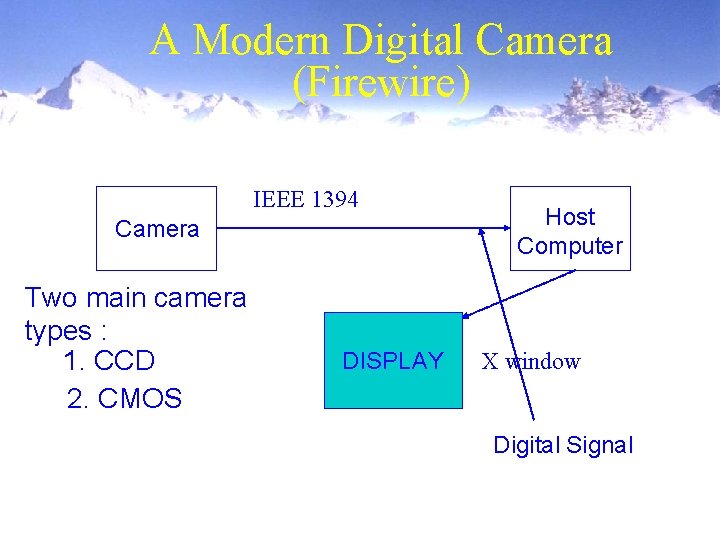 A Modern Digital Camera (Firewire) IEEE 1394 Camera Two main camera types : 1. A Modern Digital Camera (Firewire) IEEE 1394 Camera Two main camera types : 1.