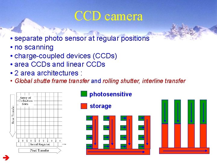 CCD camera • separate photo sensor at regular positions • no scanning • charge-coupled CCD camera • separate photo sensor at regular positions • no scanning • charge-coupled