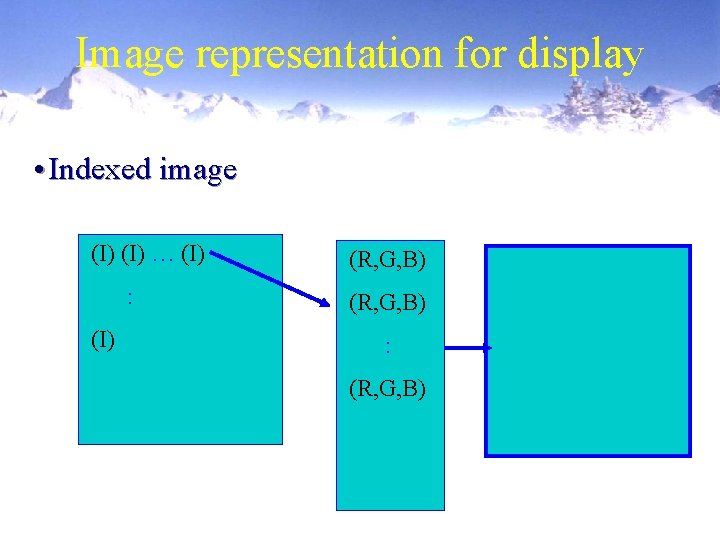 Image representation for display • Indexed image (I) … (I) : (I) (R, G, Image representation for display • Indexed image (I) … (I) : (I) (R, G,