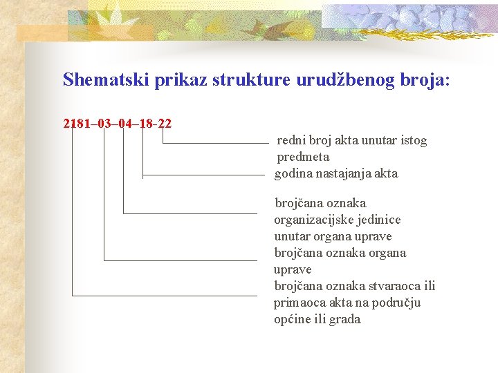 Shematski prikaz strukture urudžbenog broja: 2181– 03– 04– 18 -22 redni broj akta unutar Shematski prikaz strukture urudžbenog broja: 2181– 03– 04– 18 -22 redni broj akta unutar