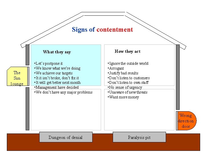 Signs of contentment What they say The Sun lounge • Let’s postpone it •