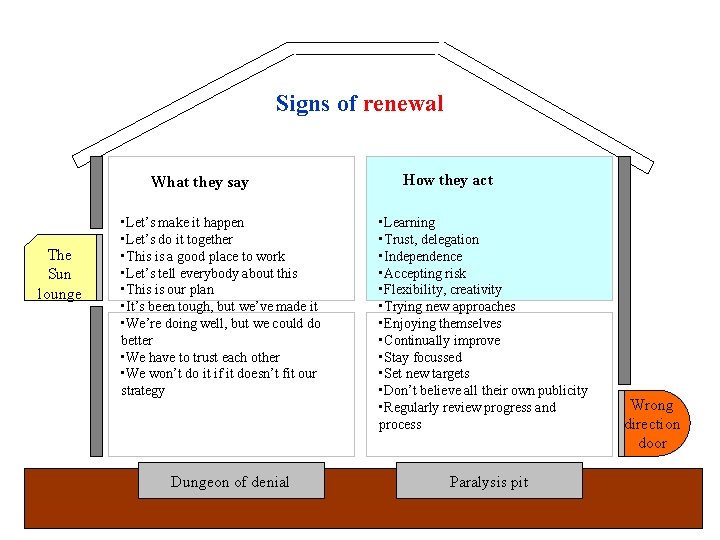 Signs of renewal What they say The Sun lounge • Let’s make it happen