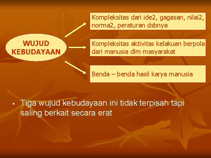 Kompleksitas dari ide 2, gagasan, nilai 2, norma 2, peraturan dsbnya WUJUD KEBUDAYAAN Kompleksitas