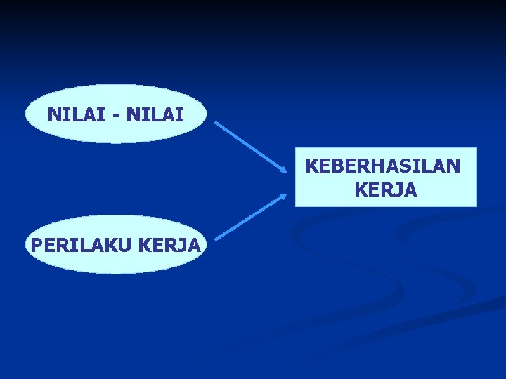NILAI - NILAI KEBERHASILAN KERJA PERILAKU KERJA 