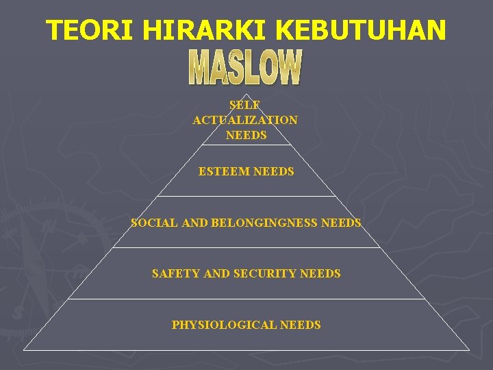 TEORI HIRARKI KEBUTUHAN SELF ACTUALIZATION NEEDS ESTEEM NEEDS SOCIAL AND BELONGINGNESS NEEDS SAFETY AND