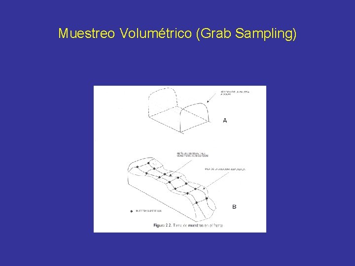 Muestreo Volumétrico (Grab Sampling) 