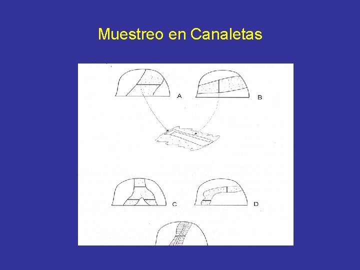 Muestreo en Canaletas 