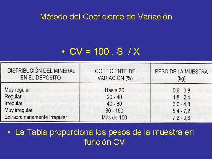 Método del Coeficiente de Variación • CV = 100. S / X • La