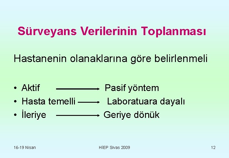 Sürveyans Verilerinin Toplanması Hastanenin olanaklarına göre belirlenmeli • Aktif • Hasta temelli • İleriye