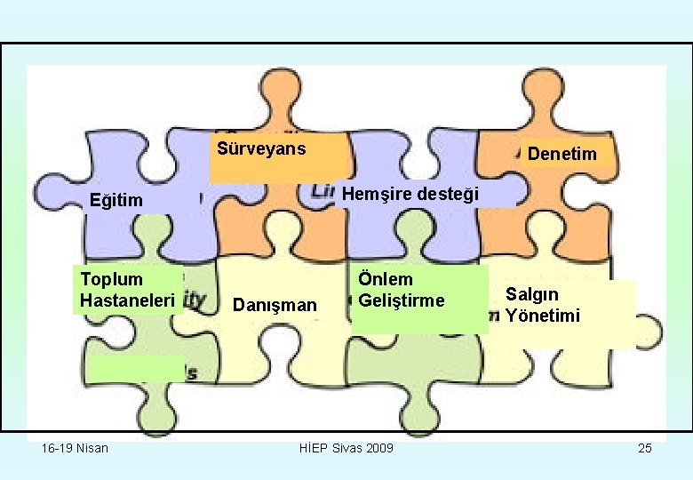 Sürveyans Hemşire desteği Eğitim Toplum Hastaneleri 16 -19 Nisan Denetim Danışman Önlem Geliştirme HİEP