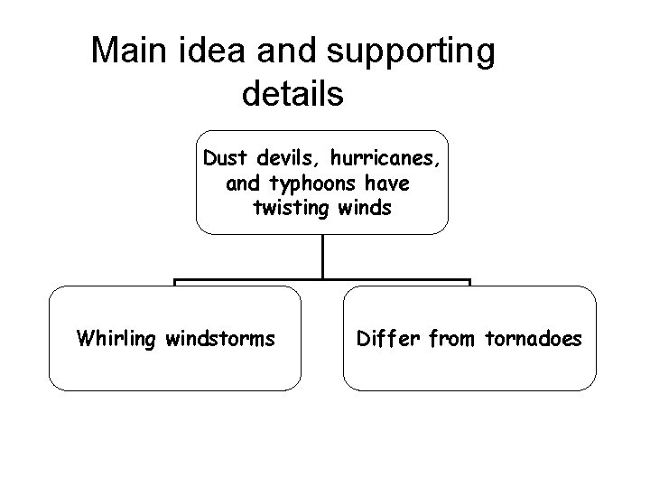 Main idea and supporting details Dust devils, hurricanes, and typhoons have twisting winds Whirling