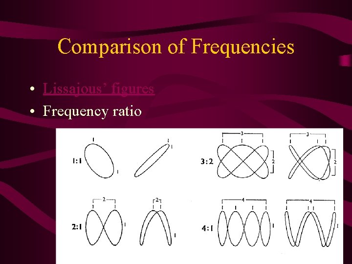 Comparison of Frequencies • Lissajous’ figures • Frequency ratio 