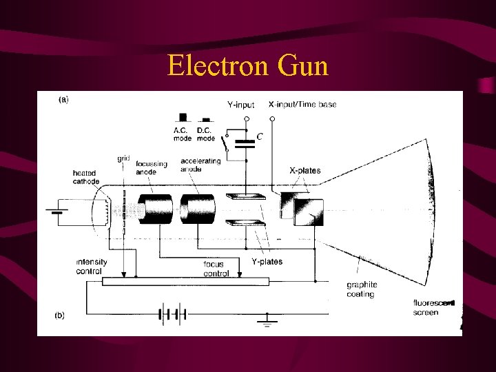 Electron Gun 