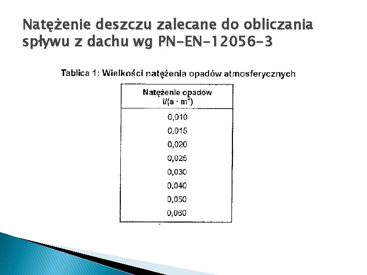 Natężenie deszczu zalecane do obliczania spływu z dachu wg PN-EN-12056 -3 