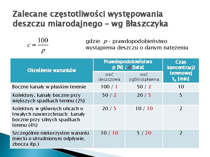 Zalecane częstotliwości występowania deszczu miarodajnego – wg Błaszczyka gdzie: p – prawdopodobieństwo wystąpienia deszczu