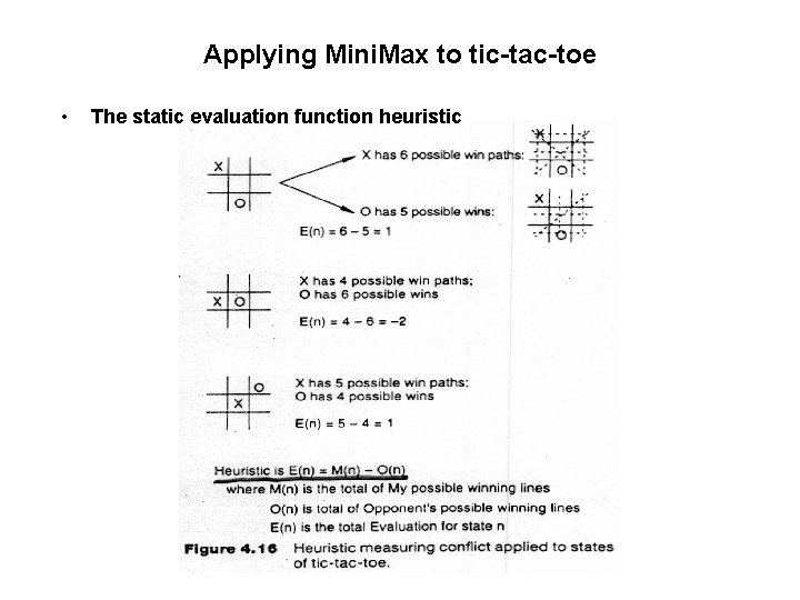 Applying Mini. Max to tic-tac-toe • The static evaluation function heuristic 