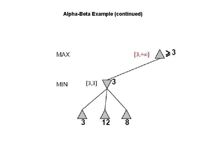 Alpha-Beta Example (continued) [3, +∞] [3, 3] 