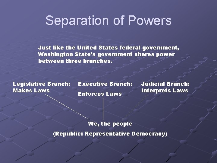 Separation of Powers Just like the United States federal government, Washington State’s government shares