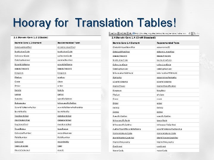 Hooray for Translation Tables! 