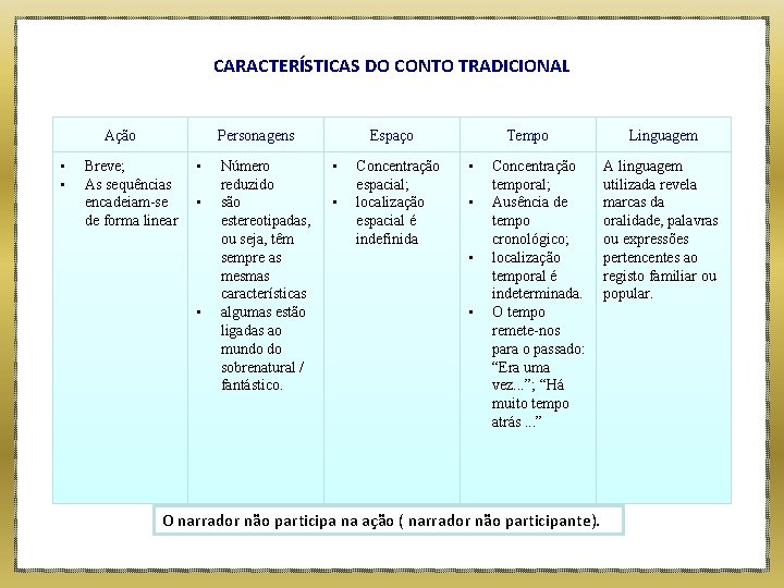 CARACTERÍSTICAS DO CONTO TRADICIONAL Ação • • Personagens Breve; As sequências encadeiam-se de forma
