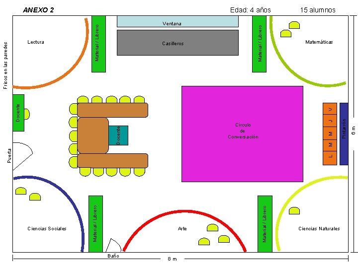 Material / Librero Ventana Casilleros 15 alumnos Matemáticas Arte Baño 8 m Ciencias Naturales