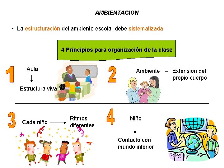 AMBIENTACION • La estructuración del ambiente escolar debe sistematizada 4 Principios para organización de