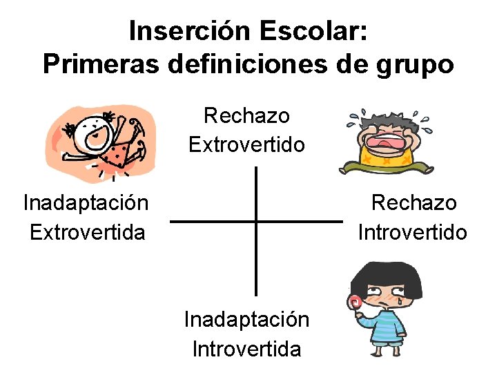 Inserción Escolar: Primeras definiciones de grupo Rechazo Extrovertido Inadaptación Extrovertida Rechazo Introvertido Inadaptación Introvertida