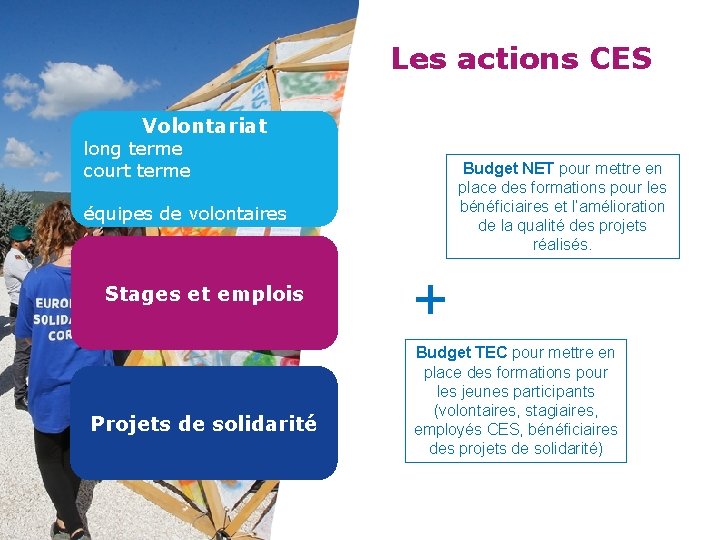  Les actions CES Volontariat long terme court terme Budget NET pour mettre en