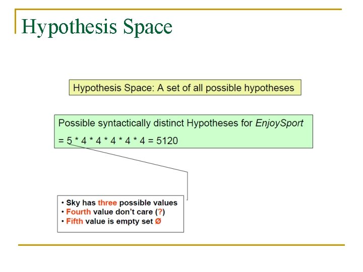 Hypothesis Space 