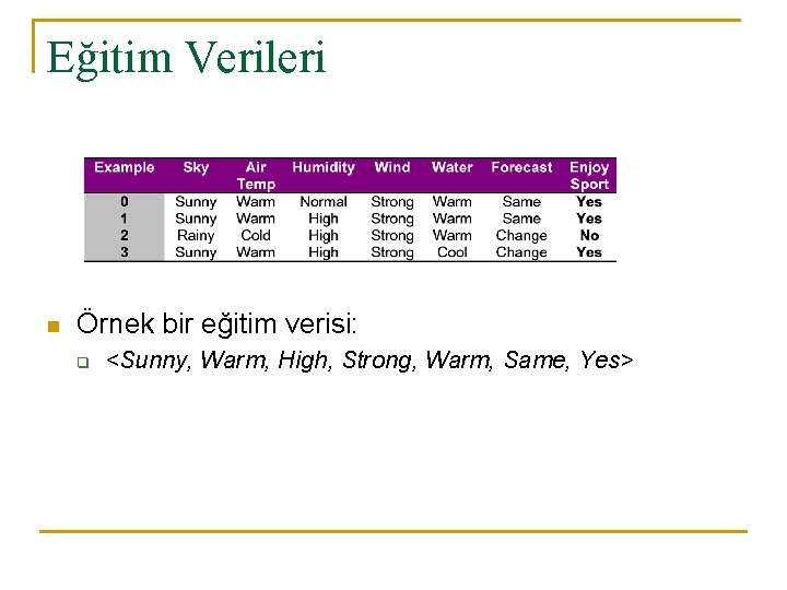 Eğitim Verileri n Örnek bir eğitim verisi: q <Sunny, Warm, High, Strong, Warm, Same,