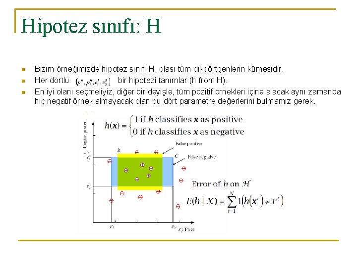 Hipotez sınıfı: H n n n Bizim örneğimizde hipotez sınıfı H, olası tüm dikdörtgenlerin