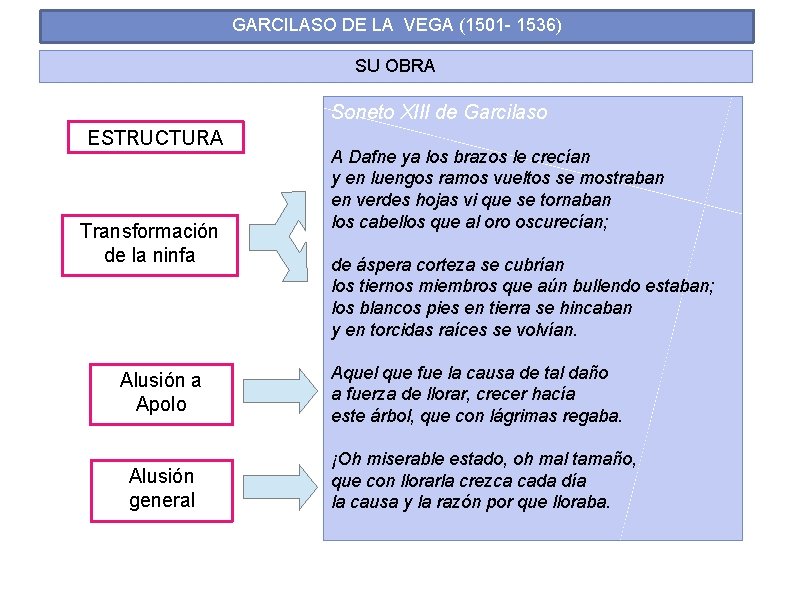GARCILASO DE LA VEGA (1501 - 1536) SU OBRA Soneto XIII de Garcilaso ESTRUCTURA GARCILASO DE LA VEGA (1501 - 1536) SU OBRA Soneto XIII de Garcilaso ESTRUCTURA