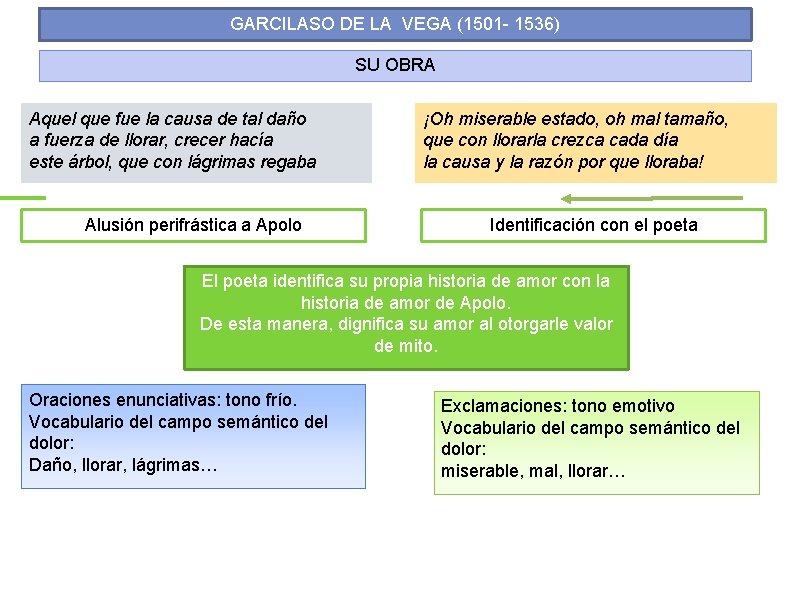 GARCILASO DE LA VEGA (1501 - 1536) SU OBRA Aquel que fue la causa GARCILASO DE LA VEGA (1501 - 1536) SU OBRA Aquel que fue la causa