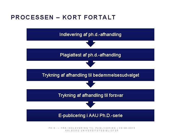 PROCESSEN – KORT FORTALT Indlevering af ph. d. -afhandling Plagiattest af ph. d. -afhandling