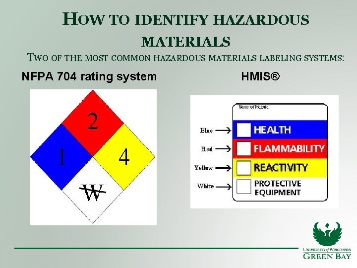 HOW TO IDENTIFY HAZARDOUS MATERIALS TWO OF THE MOST COMMON HAZARDOUS MATERIALS LABELING SYSTEMS: