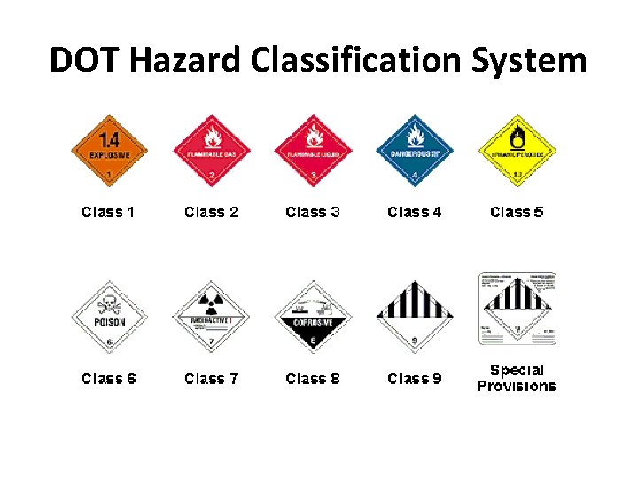 DOT Hazard Classification System 