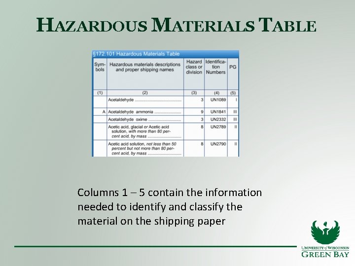 HAZARDOUS MATERIALS TABLE Columns 1 – 5 contain the information needed to identify and