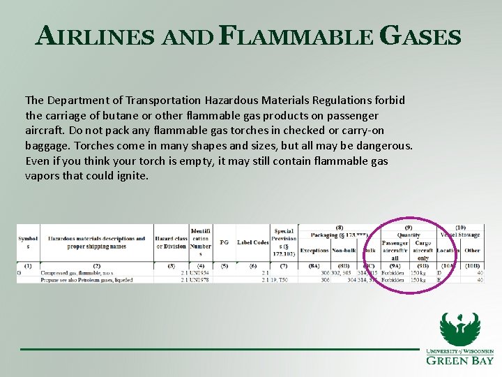 AIRLINES AND FLAMMABLE GASES The Department of Transportation Hazardous Materials Regulations forbid the carriage