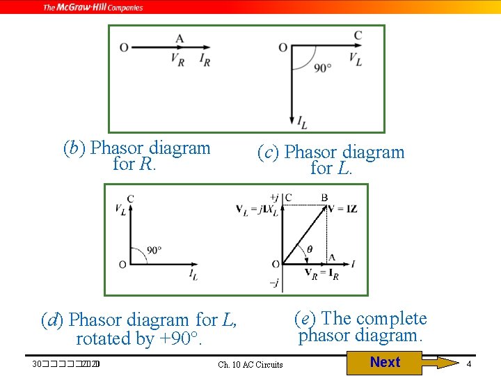 (b) Phasor diagram for R. (c) Phasor diagram for L. (d) Phasor diagram for