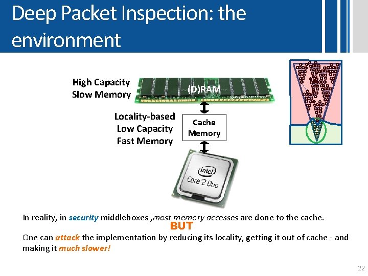 Deep Packet Inspection: the environment High Capacity Slow Memory (D)RAM Locality-based Low Capacity Fast Deep Packet Inspection: the environment High Capacity Slow Memory (D)RAM Locality-based Low Capacity Fast