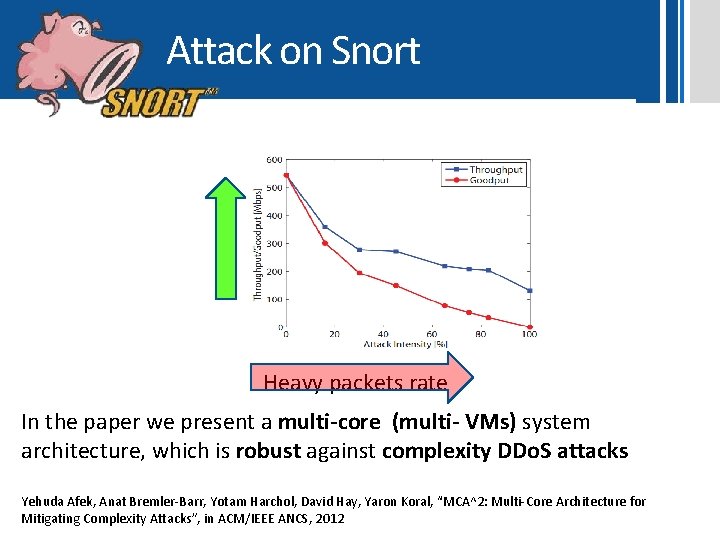 Attack on Snort Heavy packets rate In the paper we present a multi-core (multi- Attack on Snort Heavy packets rate In the paper we present a multi-core (multi-