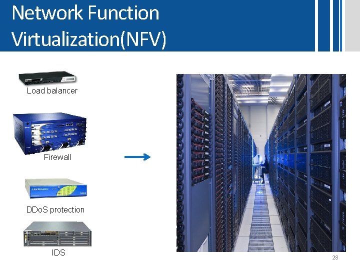 Network Function Virtualization(NFV) Load balancer Firewall DDo. S protection IDS 28 Network Function Virtualization(NFV) Load balancer Firewall DDo. S protection IDS 28