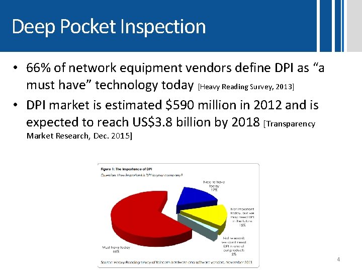 Deep Pocket Inspection • 66% of network equipment vendors define DPI as “a must Deep Pocket Inspection • 66% of network equipment vendors define DPI as “a must