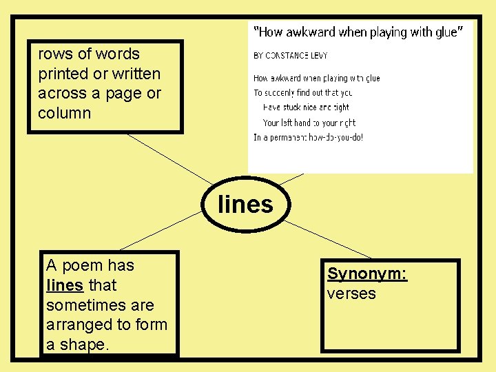 rows of words printed or written across a page or column lines A poem