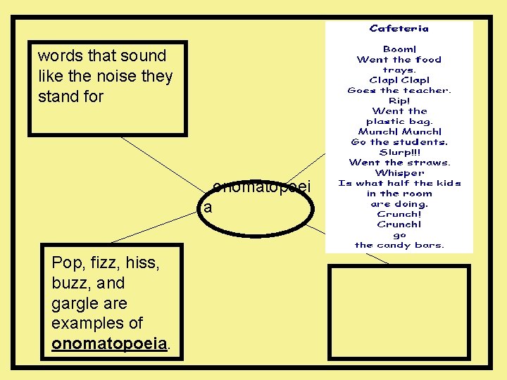 words that sound like the noise they stand for onomatopoei a Pop, fizz, hiss,