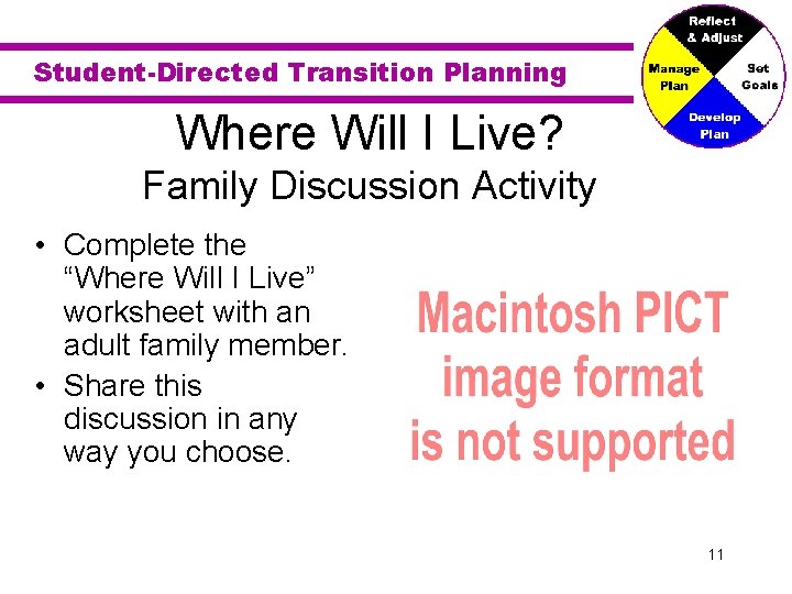 Student-Directed Transition Planning Where Will I Live? Family Discussion Activity • Complete the “Where