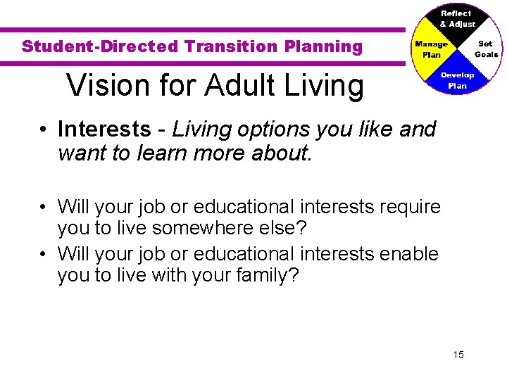 Student-Directed Transition Planning Vision for Adult Living • Interests - Living options you like