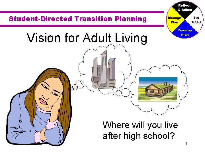 Student-Directed Transition Planning Vision for Adult Living Where will you live after high school?